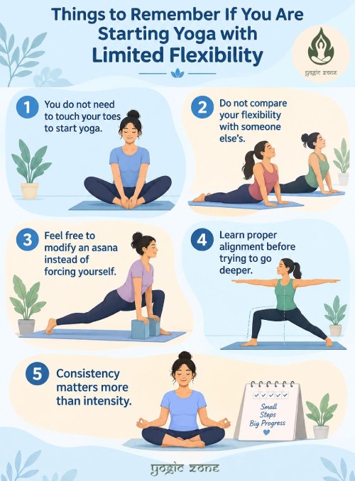 Can you do yoga if not flexible. Blog infographic