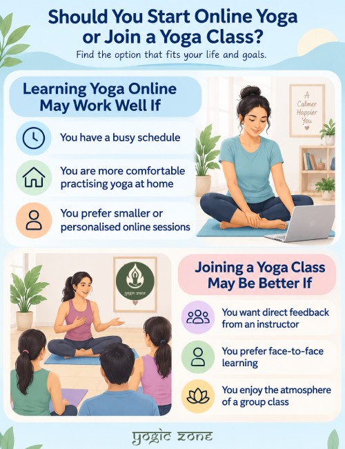 Online Yoga vs. Yoga Classes. Blog Infographic